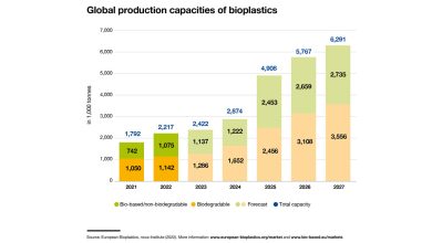 Bioplastic-a-False-Solution-of-the-Future