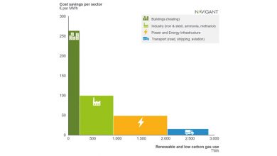 Gas-for-Climate-A-path-to-2050