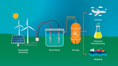 H2-Production-Projects-in-Romania