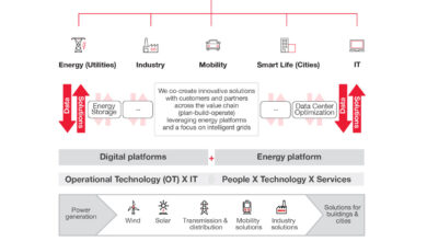HCL-to-Build-a-New-Greenfield-Digital-Foundation-for-Hitachi-ABB-Power-Grids