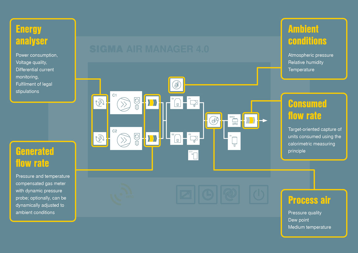 Kaeser-Schema_Sigma_Air_Manger_4