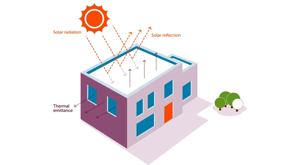 New-Elastomeric-Cool-Roof-Coatings-Solution
