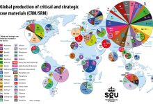 Strategic-minerals