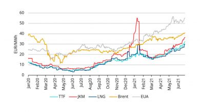 Walking-a-Tightrope-Natural-Gas-Prices-Hit-New-Heights