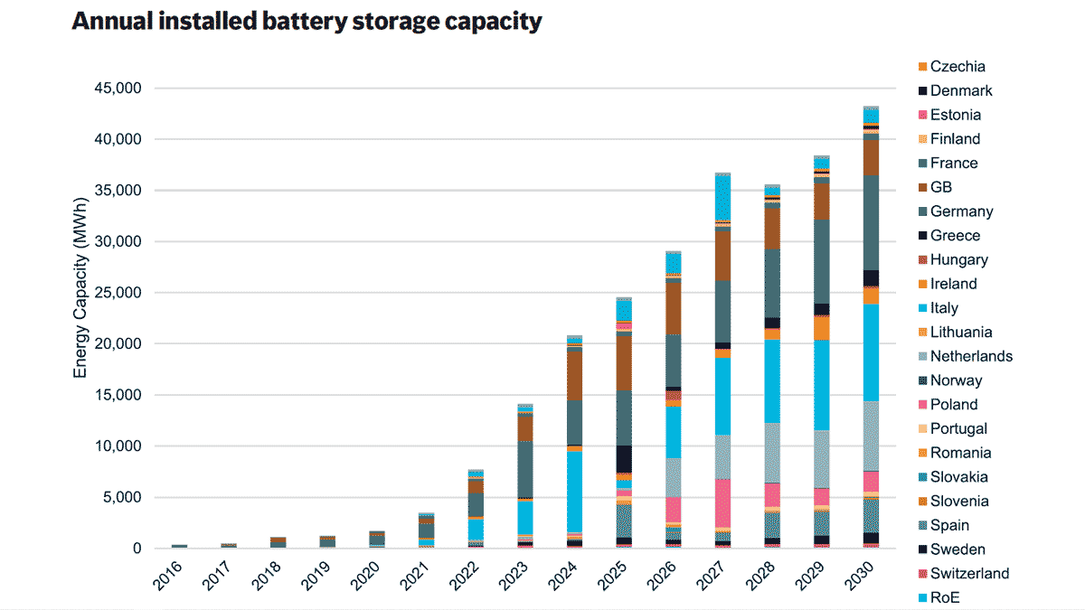 Annual-installed-battery-storage-capacity