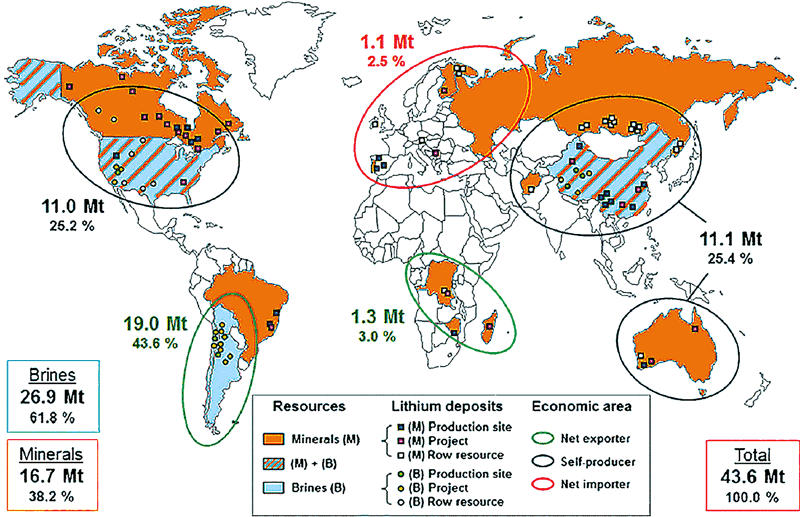 Lithium-resources-types