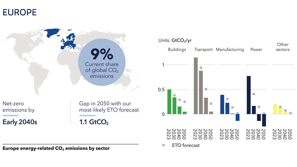 Net-Zero-by-2050