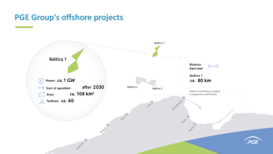 PGE-Begins-Wind-Resource-Measuring-Campaign-for-Baltica-1-Wind-Farm