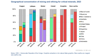 Rare-earth-Minerals