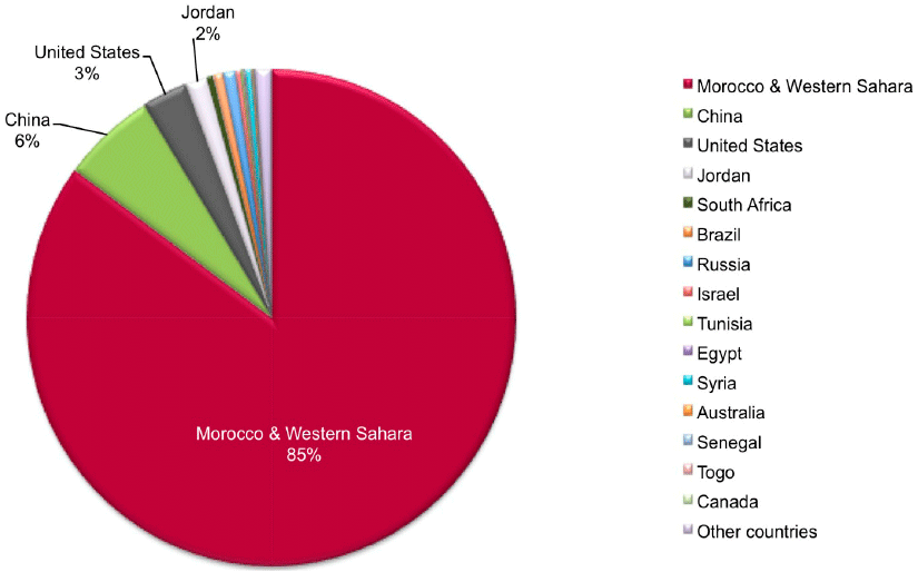 Remaining-global-phosphate-rock-reserves-as-reported-in-2010-by-International-Fertilizer