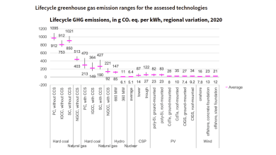 UNECE-Nuclear-is-the-Lowest-Carbon-Electricity-Source